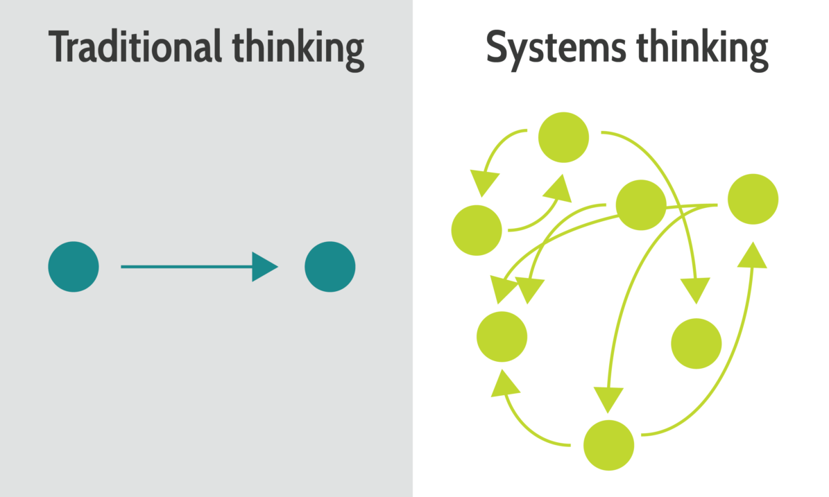 systems thinking examples in education